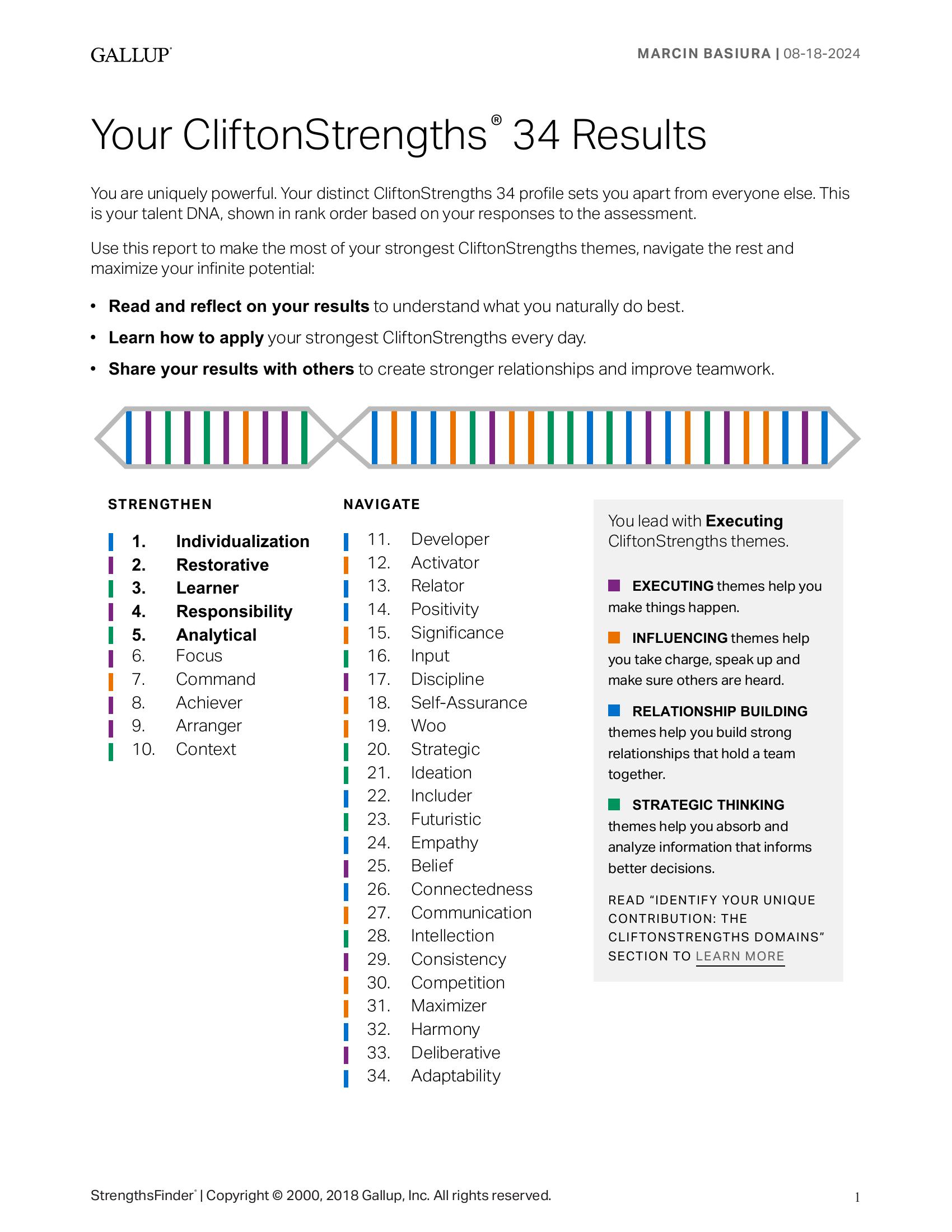 Gallup Strengths
